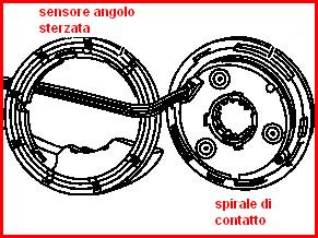 Sensore angolo sterzo mercedes classe e #7