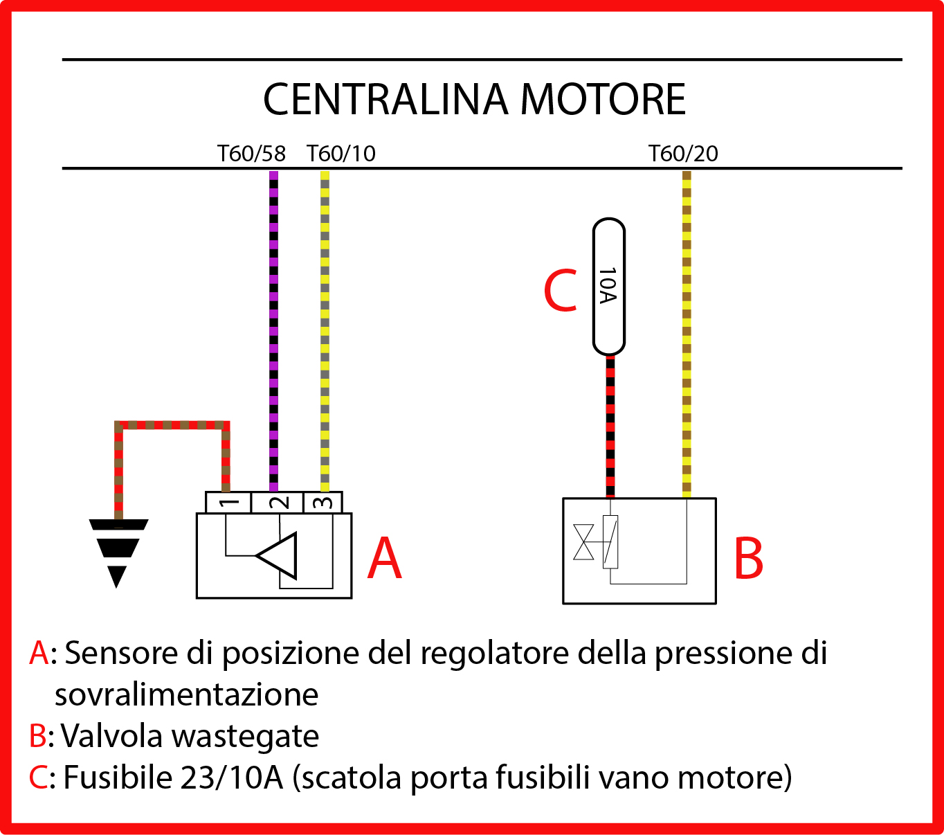 P2563 SENSORE POSIZIONE REGOLATORE SOVRALIMENTAZIONE SKODA FABIA 1,6 TDI CAY VOLKSWAGEN PASSAT V