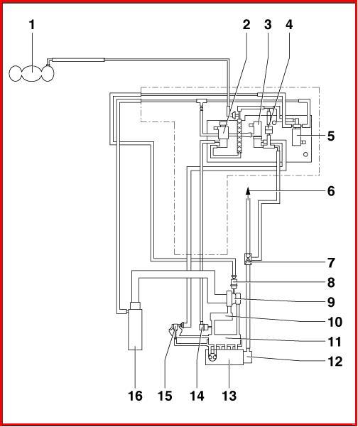 Problema avviamento ford focus #2