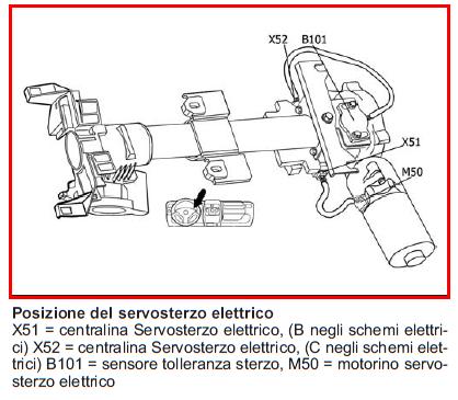 Spia avaria motore ford fiesta 1.2 benzina #8