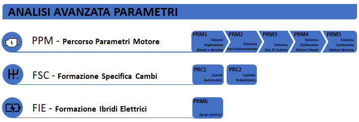 Advanced engine parameter analysis