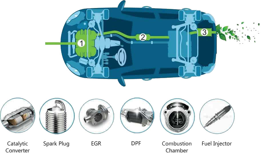 OxyHydro: I vantaggi nell'utilizzare questo sistema