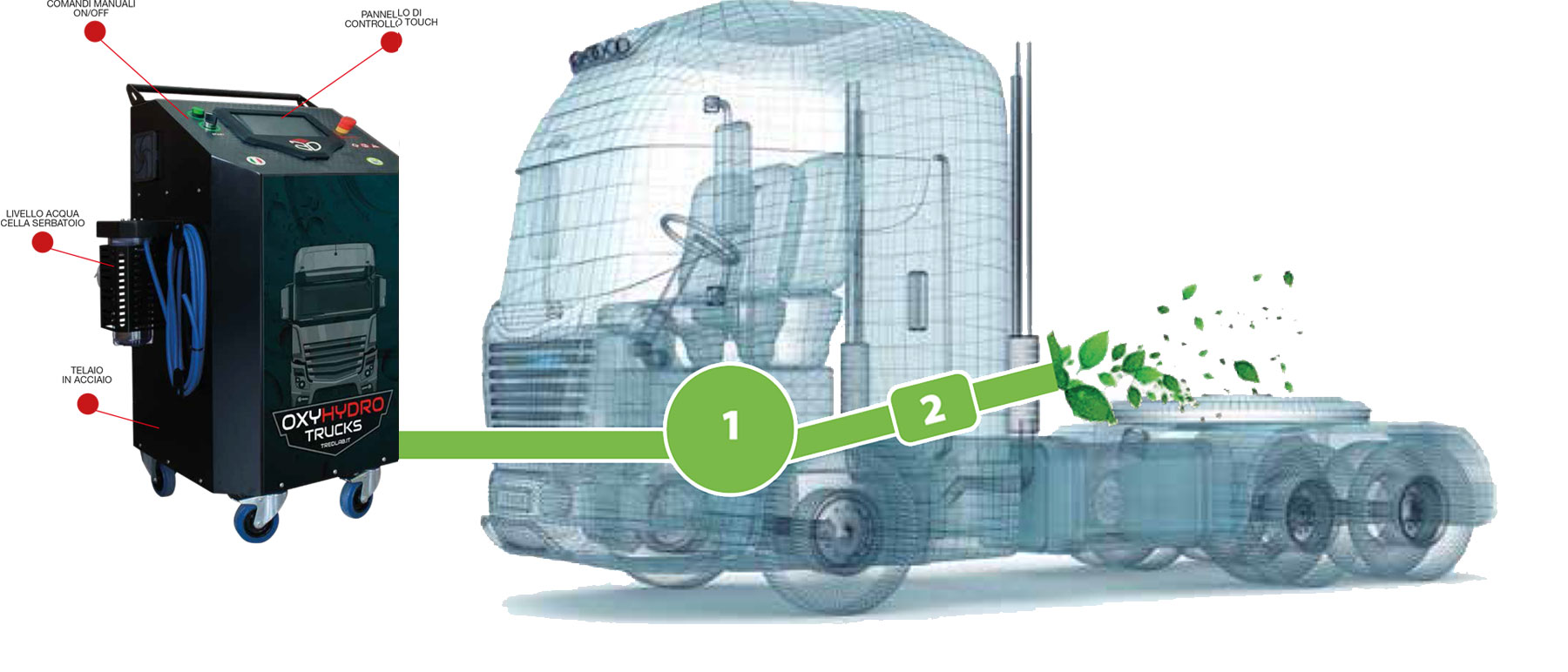 Oxy Hydro Trucks version