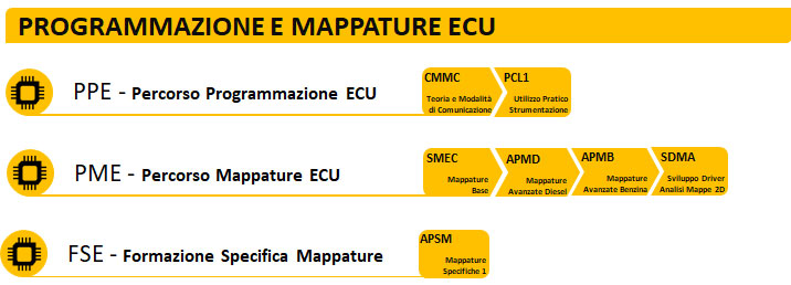 ECU programming and mapping